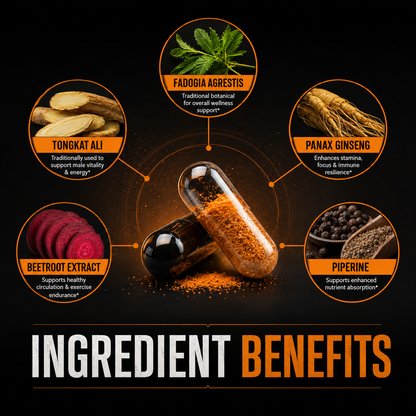 Primal Storm® - Natural T-Support Capsules